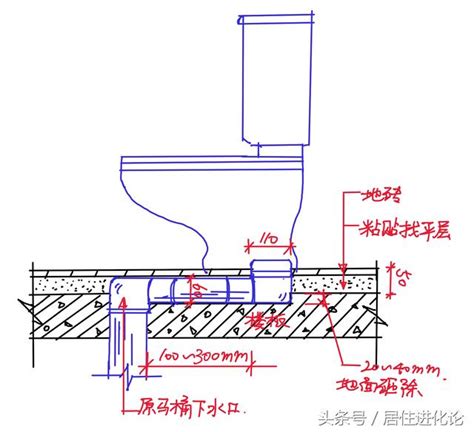 改馬桶位置|馬桶移位改造攻略，乾濕分離最直接的辦法，可以收藏。